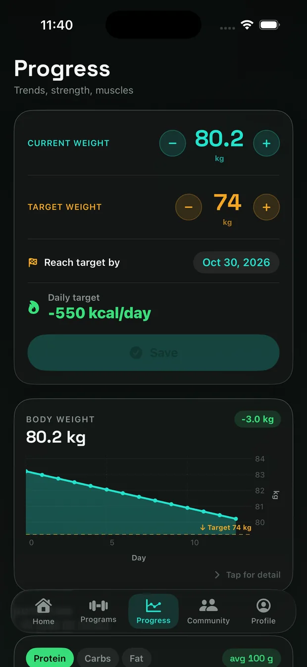 Proof the plan is working